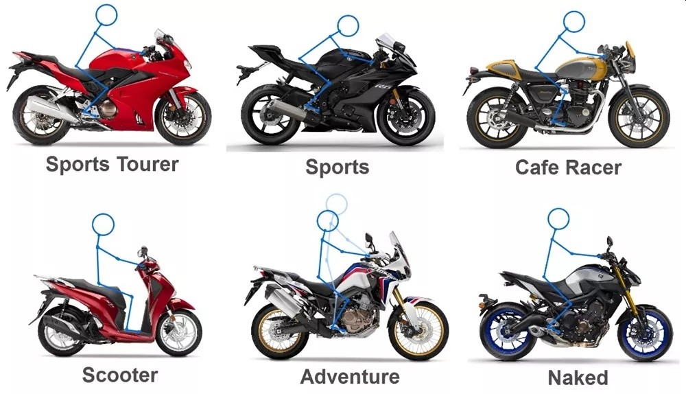 Best Motorcycle Buying Guide How to Choose the Perfect Bike for Your Needs 2