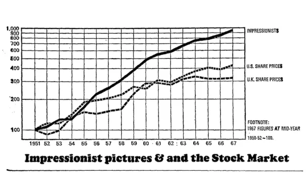 Art as an Investment The Story of the Times-Sotheby Index 2